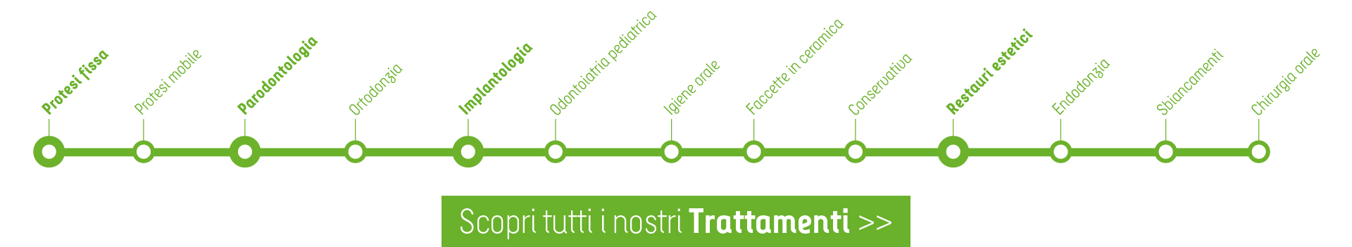 Trattamenti