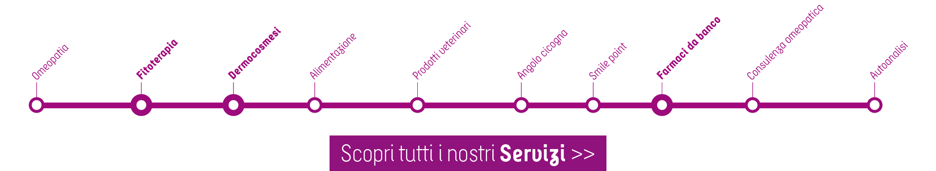 Servizi