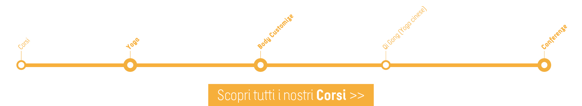 Corsi